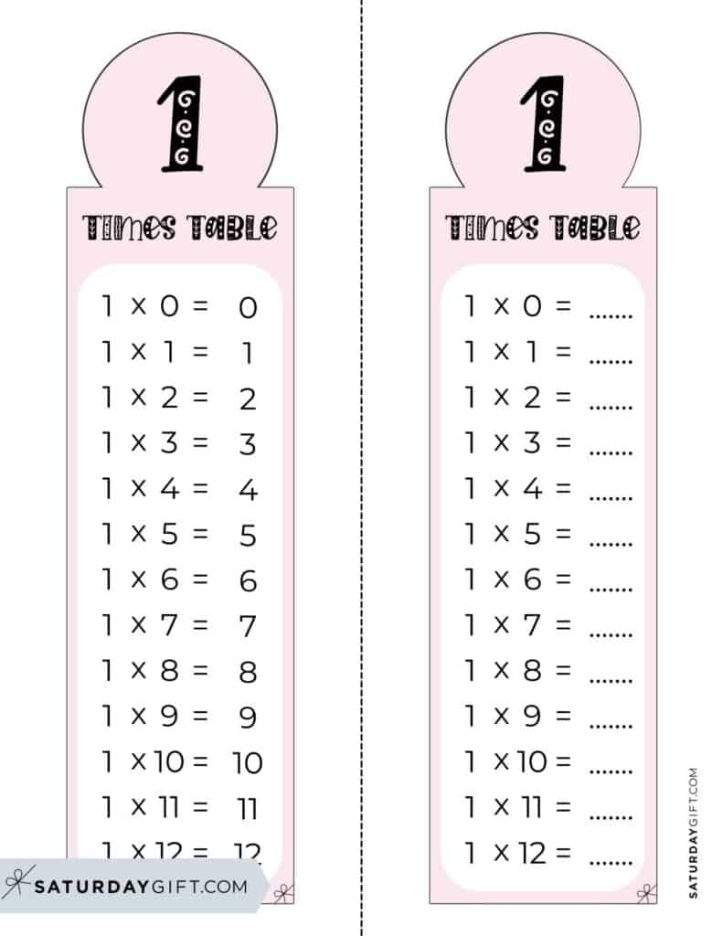 multiplication table worksheets