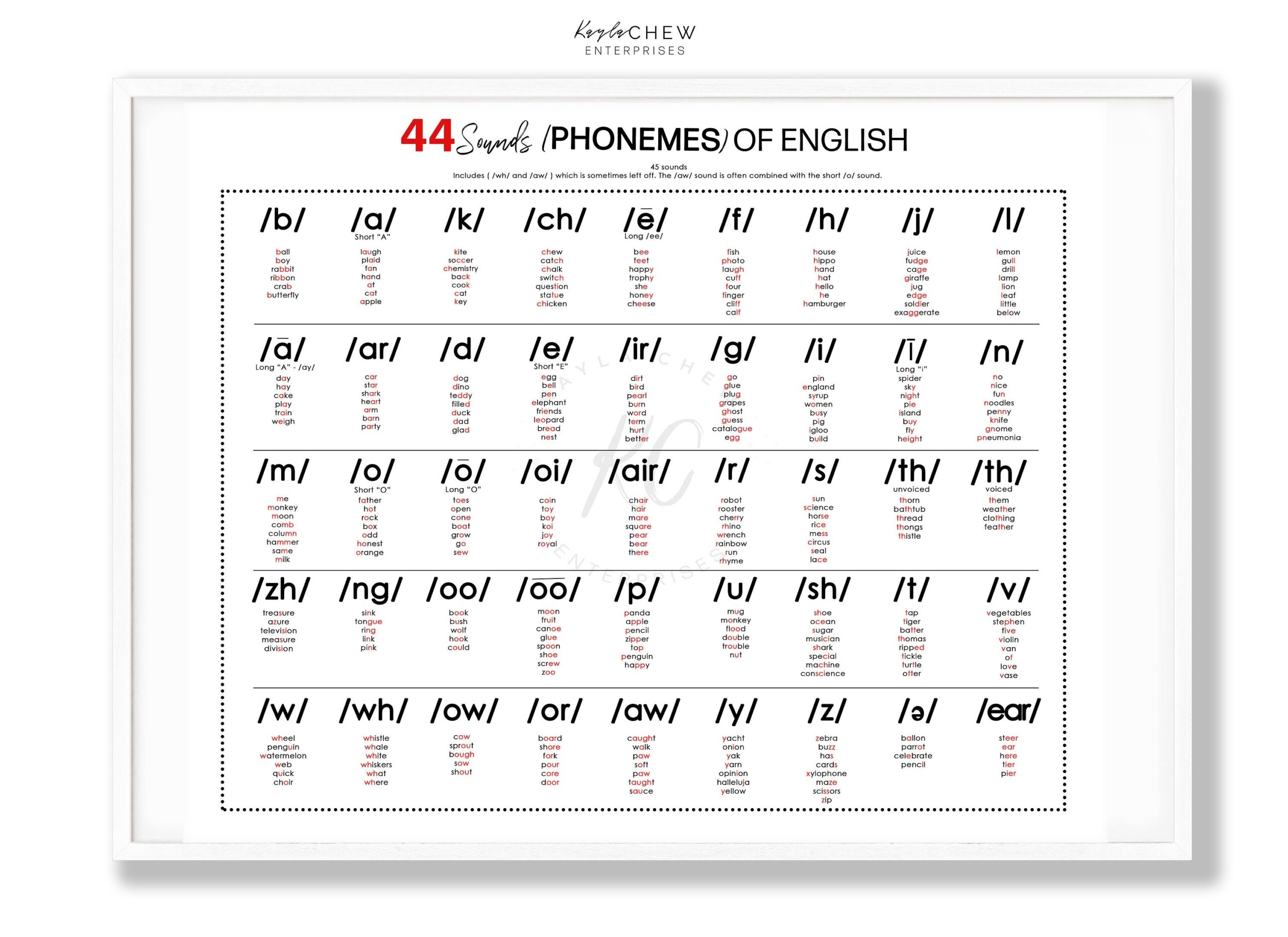 44 Phonemes Printable Poster Letter sounds Homeschool Educational Poster Learning Poster Kids Rooms Classroom Teach At Home Etsy