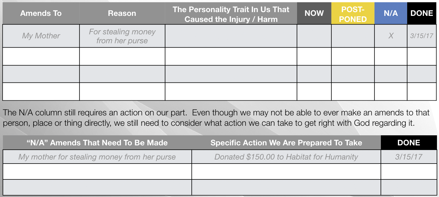 printable aa 4th step worksheet joe and charlie