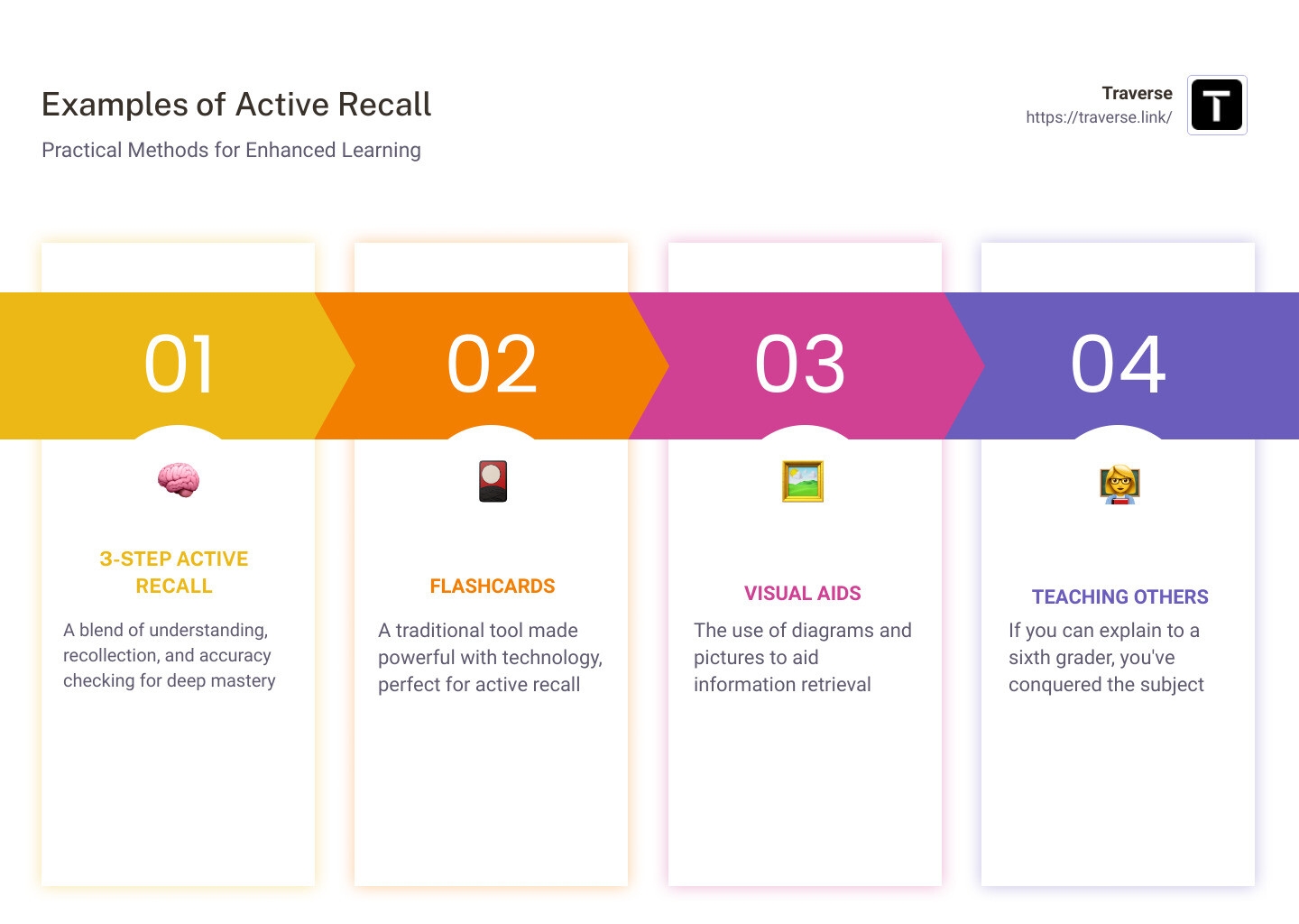 active recall flashcards