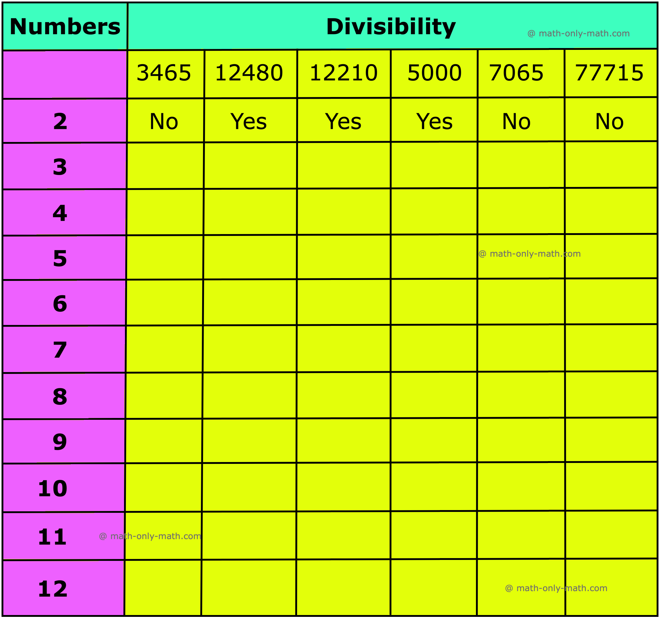 5th Grade Test Of Divisibility Rules Divisibility Rules From 2 To 12