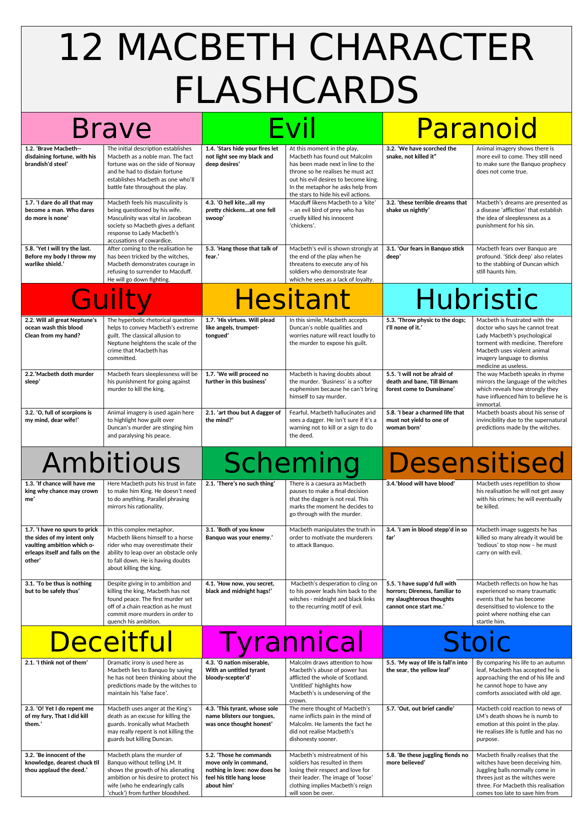 7 Gcse English Literature Ideas Gcse English Literature English Literature Gcse English