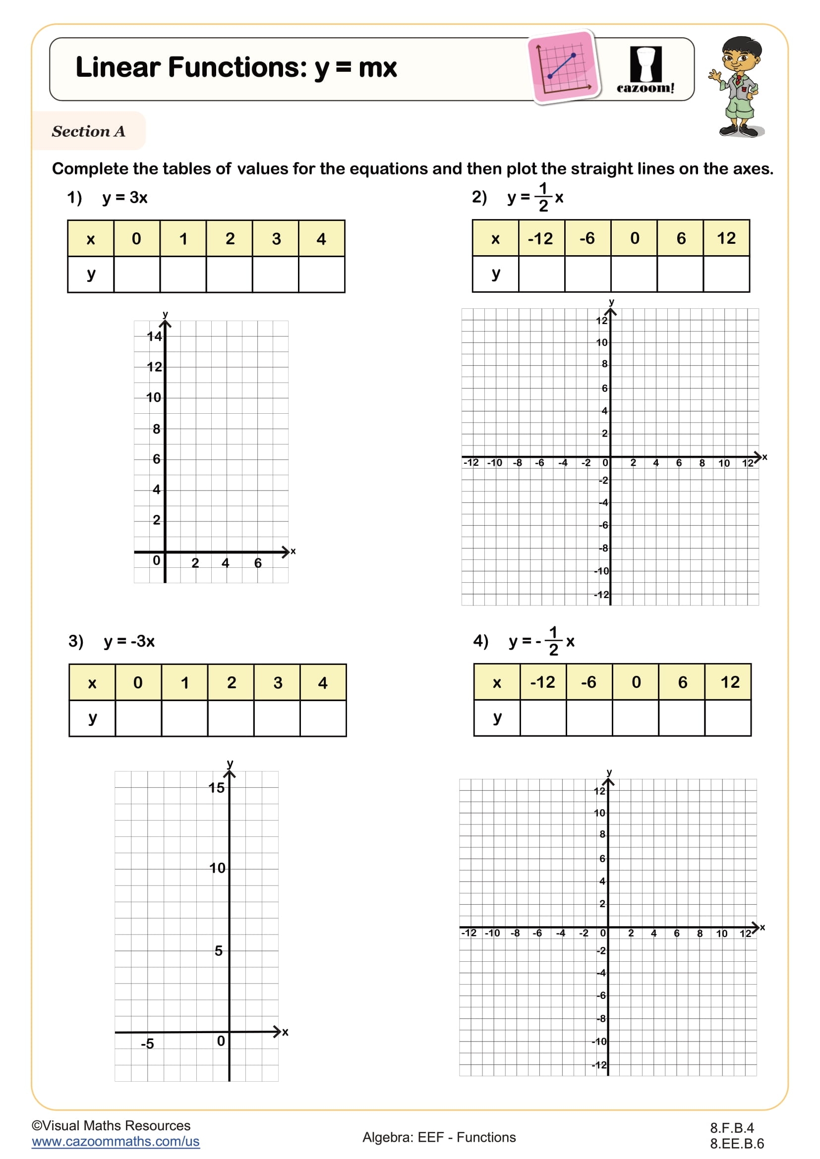 8 EE B 6 Worksheets Printable 8th Grade Math Worksheets Cazoom Math 8 EE B 6 Worksheets Printable 8th Grade Math Worksheets Cazoom Math