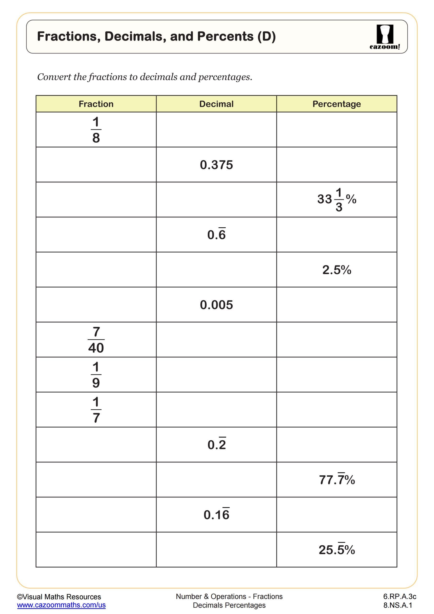 8th Grade Fractions Decimals Percentages Worksheets PDF Printable Worksheets Cazoom Math