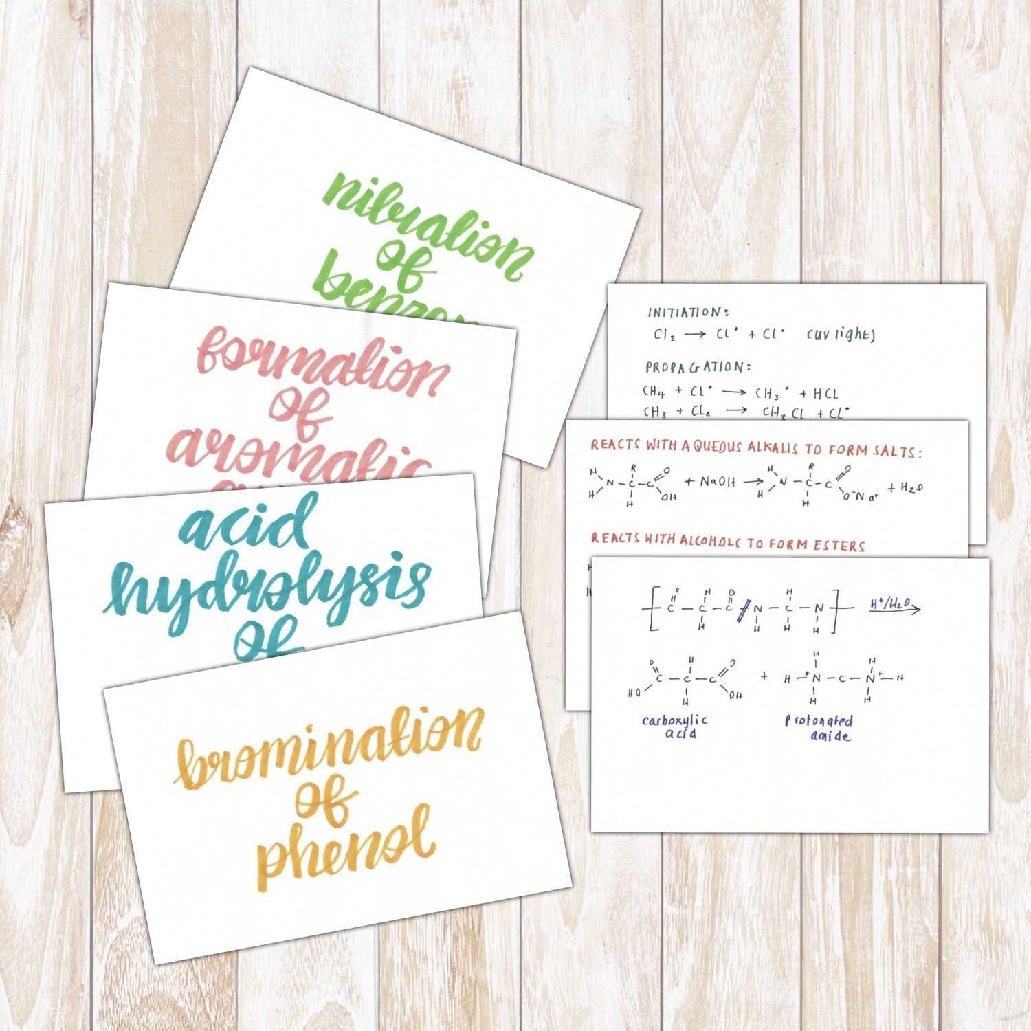 A level Chemistry Flashcards Reactions Mechanisms Equations