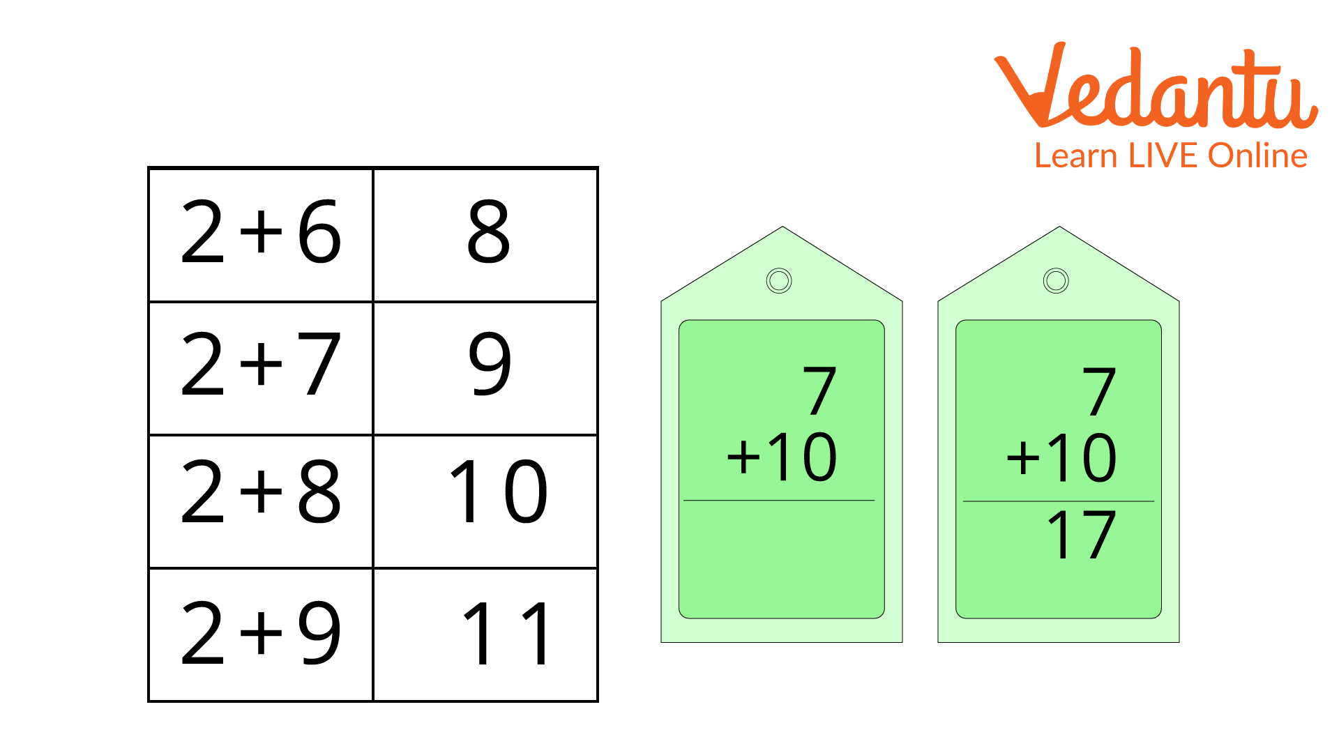 Addition Flashcards For Fast Math Practice Exam Prep