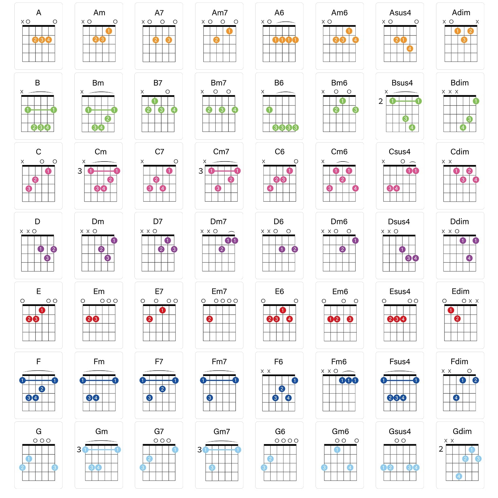 Amazon Guitar Chords Flash Cards 56 Guitar Chord Flash Cards Deck Guitar Notes Flash Card Perfect Guitar Learning Tool Guitar Practice Guitar Fretboard Training Tool Musical Instruments