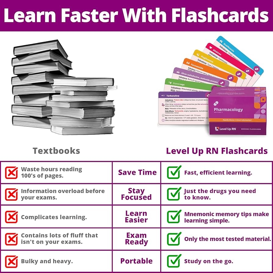 Amazon Pharmacology Flash Cards No Fluff Nursing School Essentials For Students 2025 2026 NCLEX ATI HESI Review LPN RN Flash Cards 223 Cards Toys Games