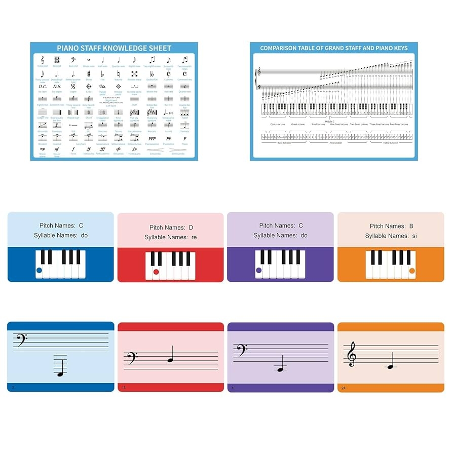 Amazon Piano Note Flashcards And Piano Music Theory Poster Set Include 54 Double Sided Piano Flash Cards And Piano Music Theory Poster Piano Card And Theory Chart Toys Games