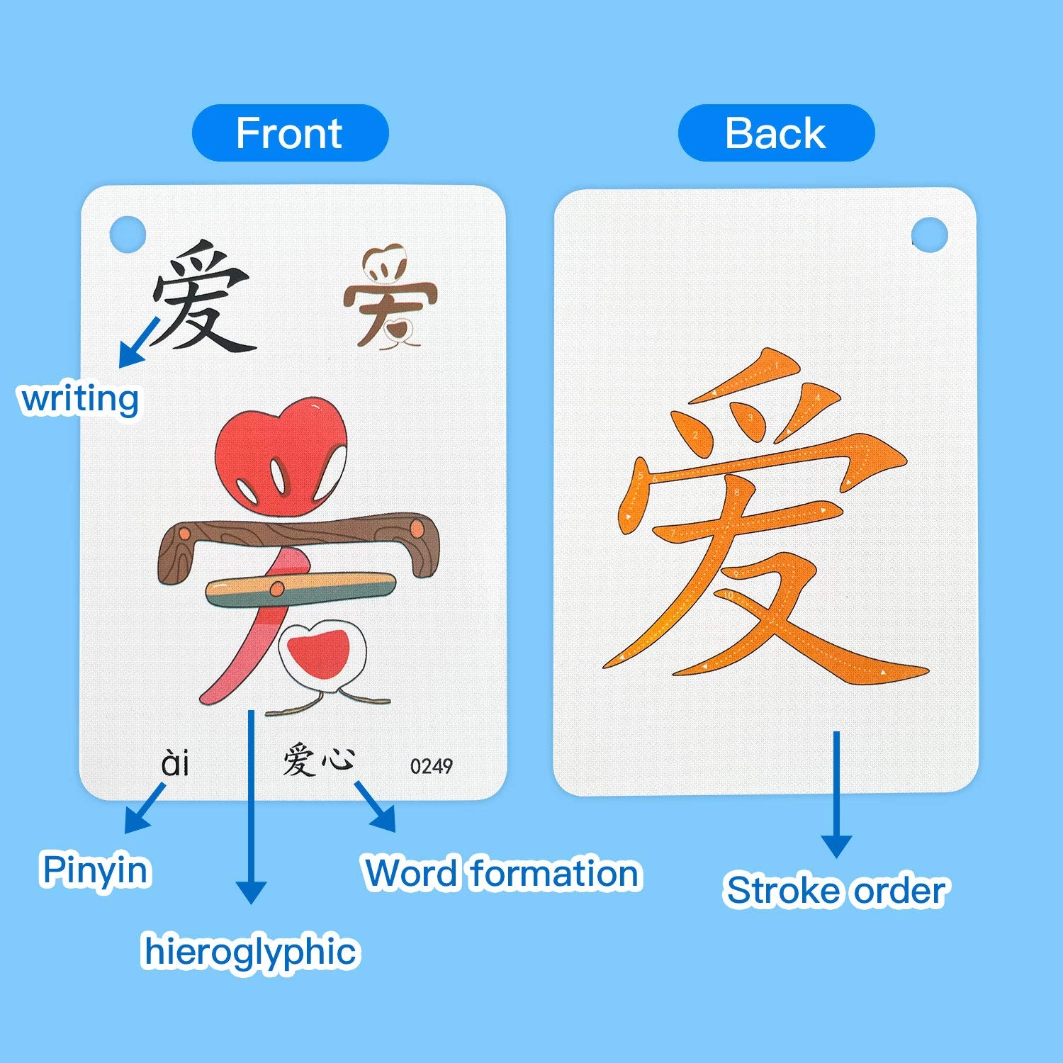 Amazon Richardy 250 Cards Chinese Characters Sight Words Learning Flashcards Mandarin Chinese Pinyin Hieroglyphic Stroke Order Early Education Chinese Beginners Stage One Toys Games