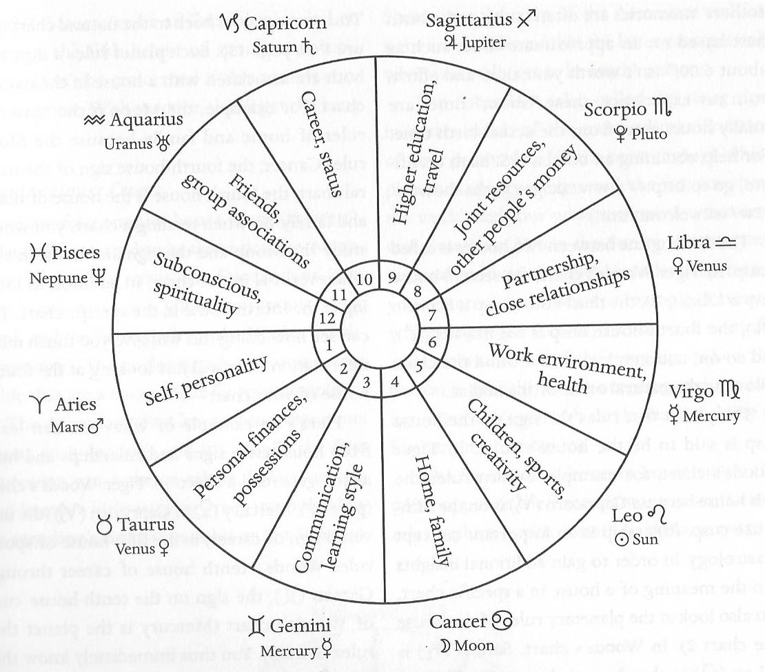 Annual Profections Explained Puja Robinson