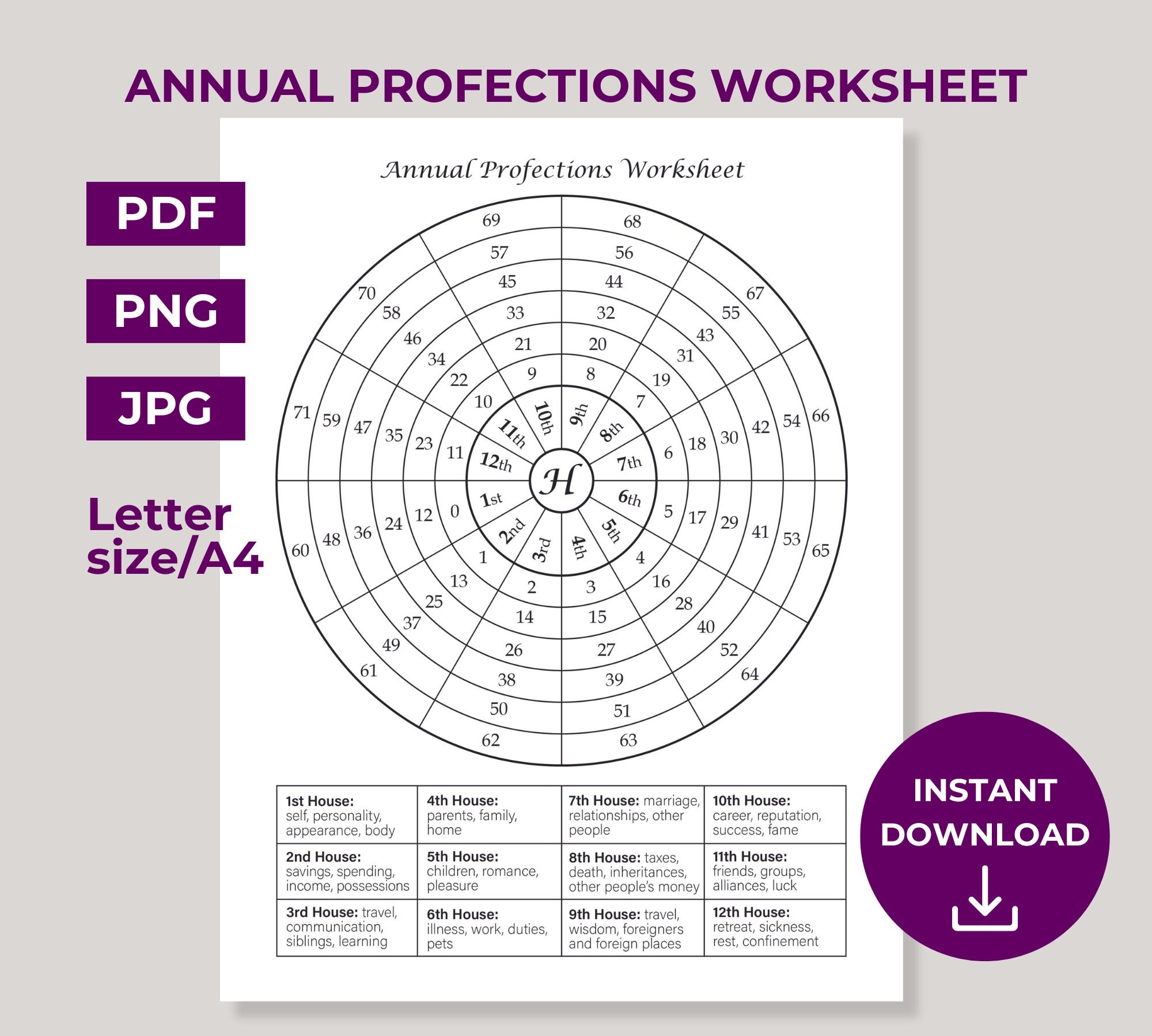 Annual Profections Worksheet General Yearly Profection House Themes Predictive Depends On Transits Numerology Astrology Prediction Etsy
