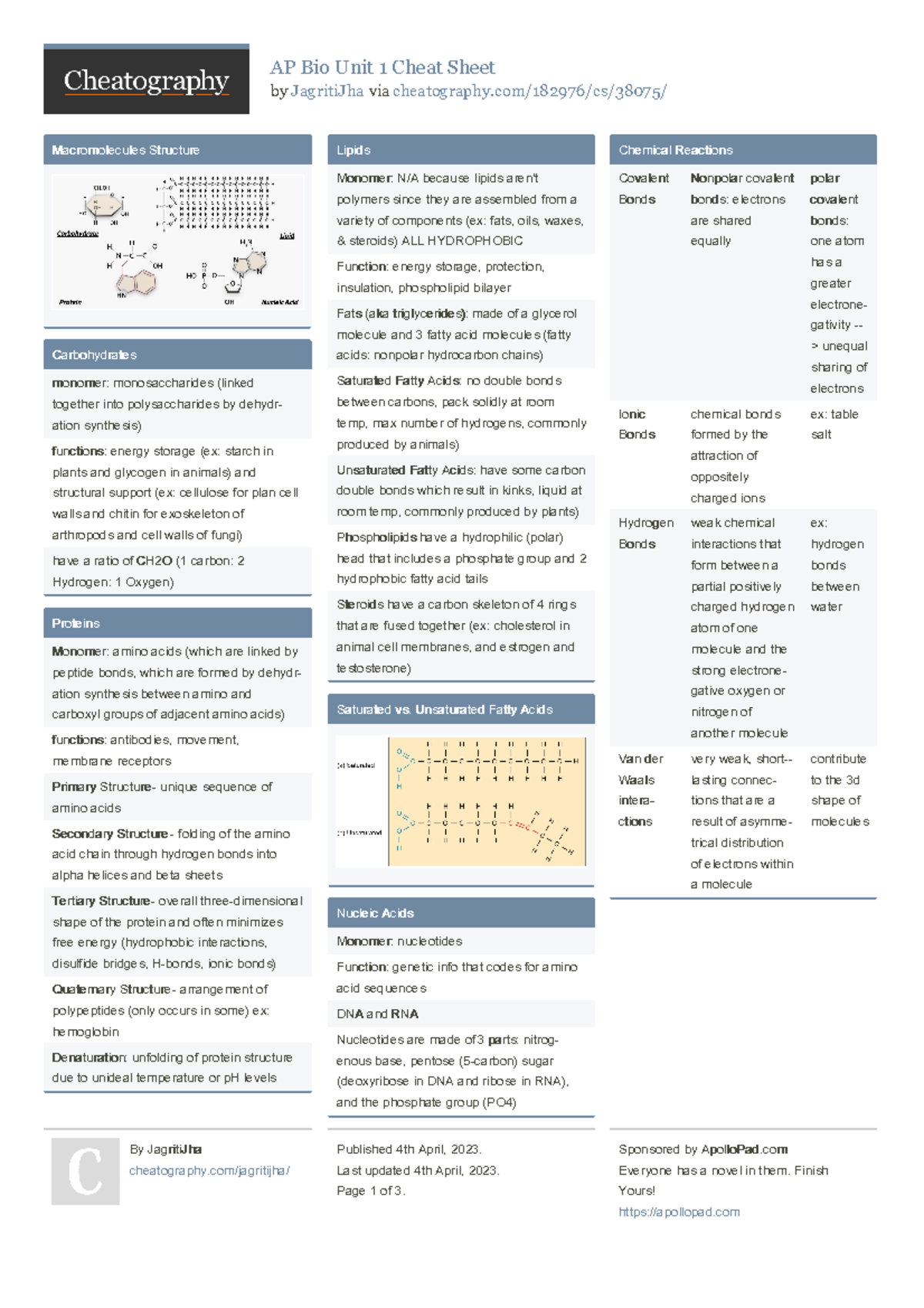 AP Bio Cheat Sheet Unit 1 Overview And Key Concepts Studocu