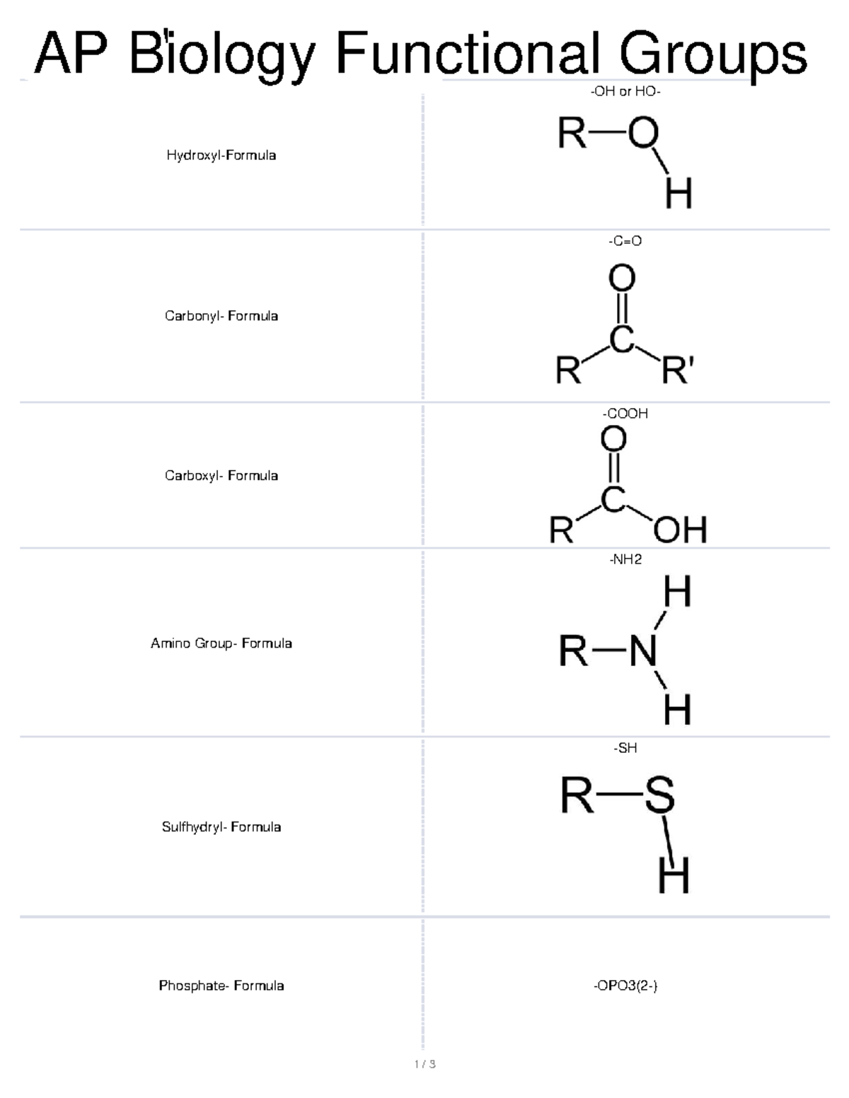 AP Bio Functional Groups Overview And Key Characteristics Studocu