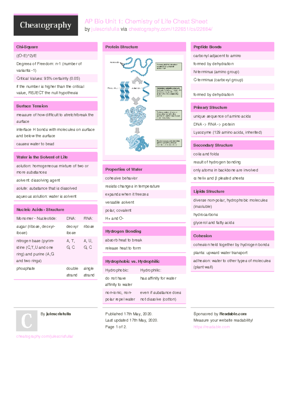 AP Bio Unit 1 Cheat Sheet Chemistry Of Life Overview Studocu