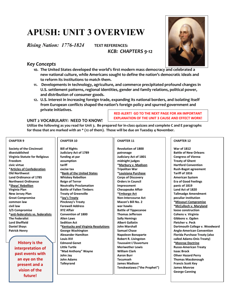 APUSH Unit 3 Overview 1776 1824 Key Concepts Vocab