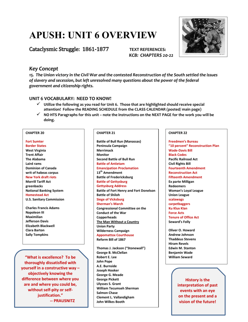 APUSH Unit 6 Overview Civil War Reconstruction