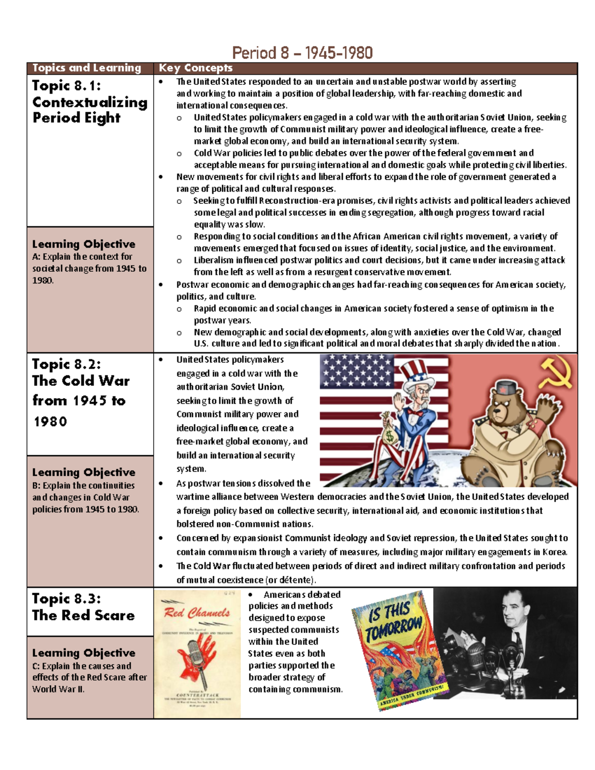 APUSH Unit 8 Key Concepts From 1945 To 1980 Analysis Studocu