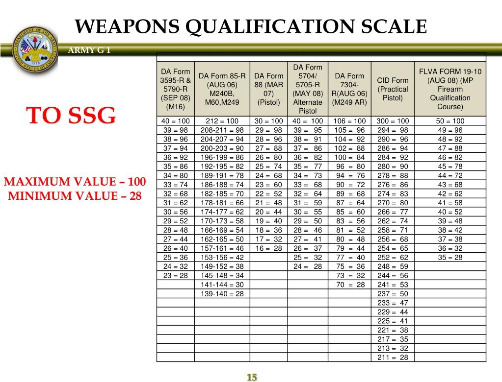 army promotion point worksheet