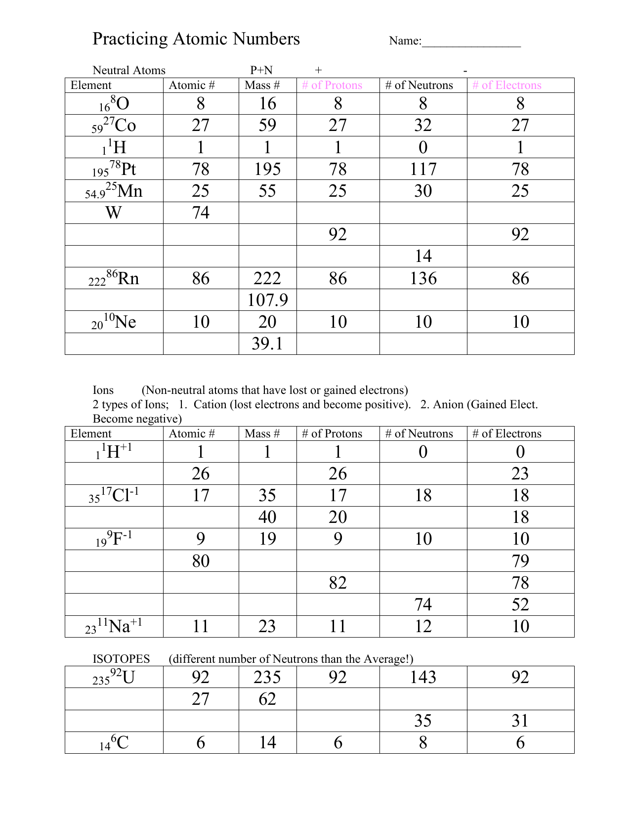 protons neutrons and electrons practice worksheet