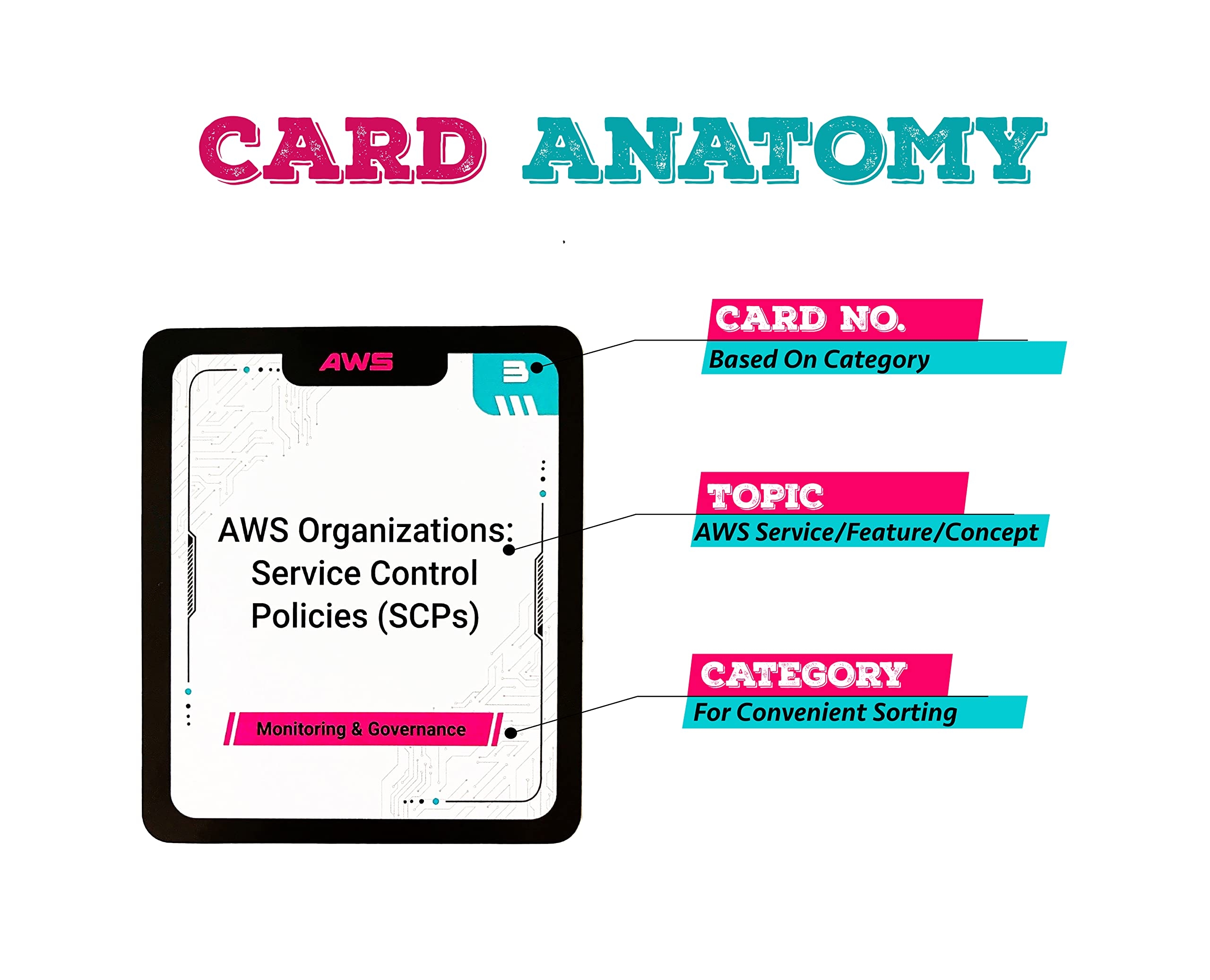 AWS Certified Cloud Practitioner Flashcards Study Guide 2022 CLF C01 Amazon de Everything Else AWS Certified Cloud Practitioner Flashcards Study Guide 2022 CLF C01 Amazon de Everything Else