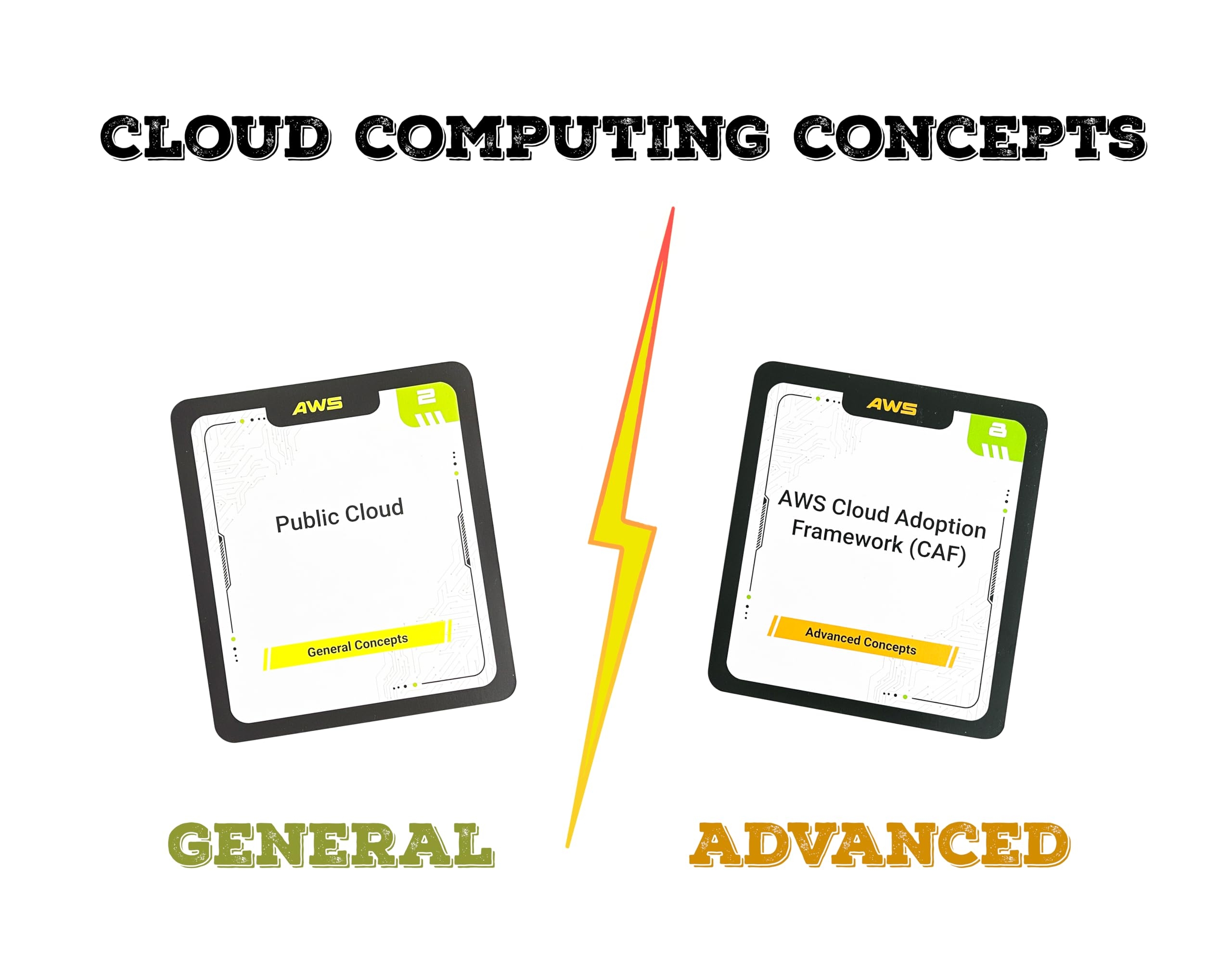 AWS Certified Cloud Practitioner Flashcards Study Guide 2022 CLF C01 Amazon de Everything Else AWS Certified Cloud Practitioner Flashcards Study Guide 2022 CLF C01 Amazon de Everything Else