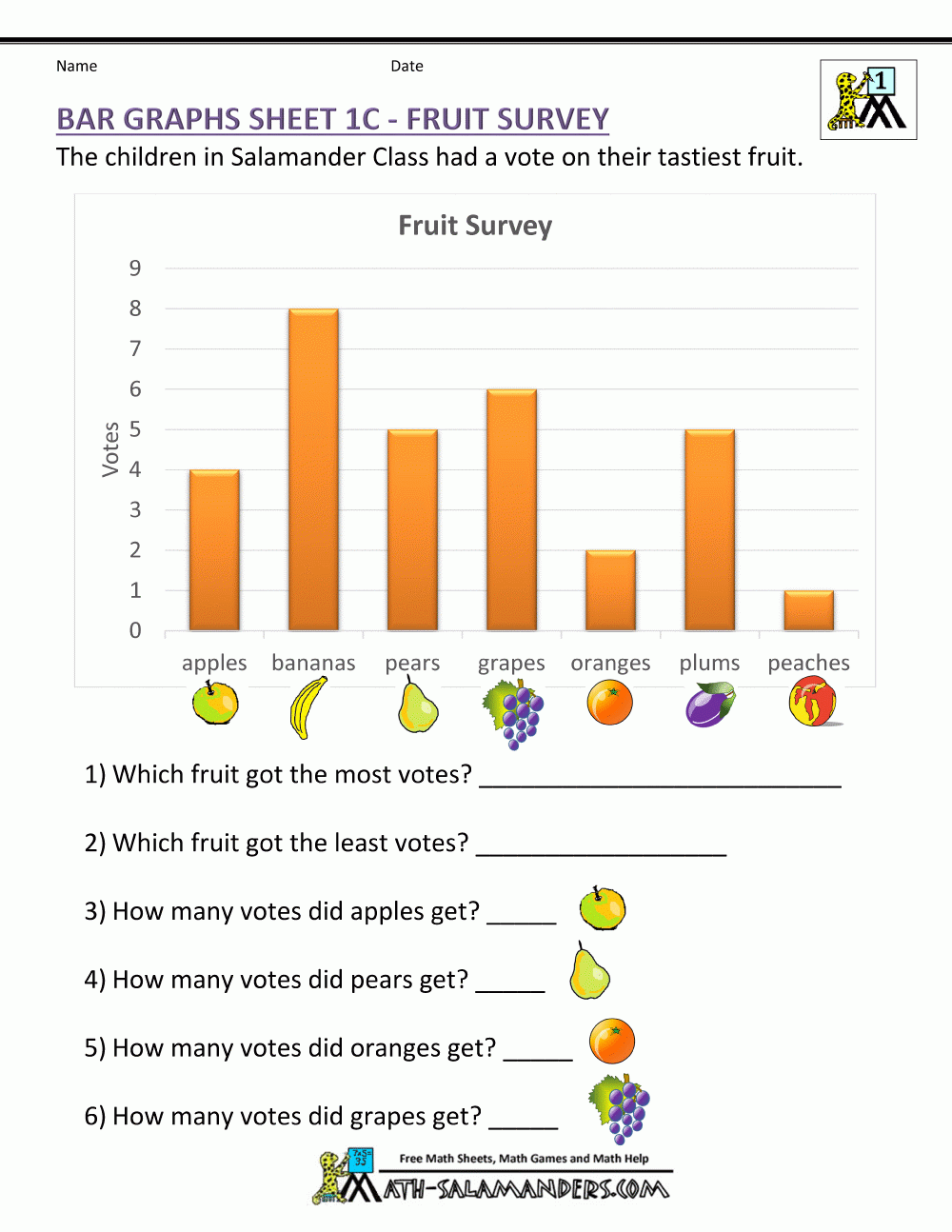 reading a chart worksheet