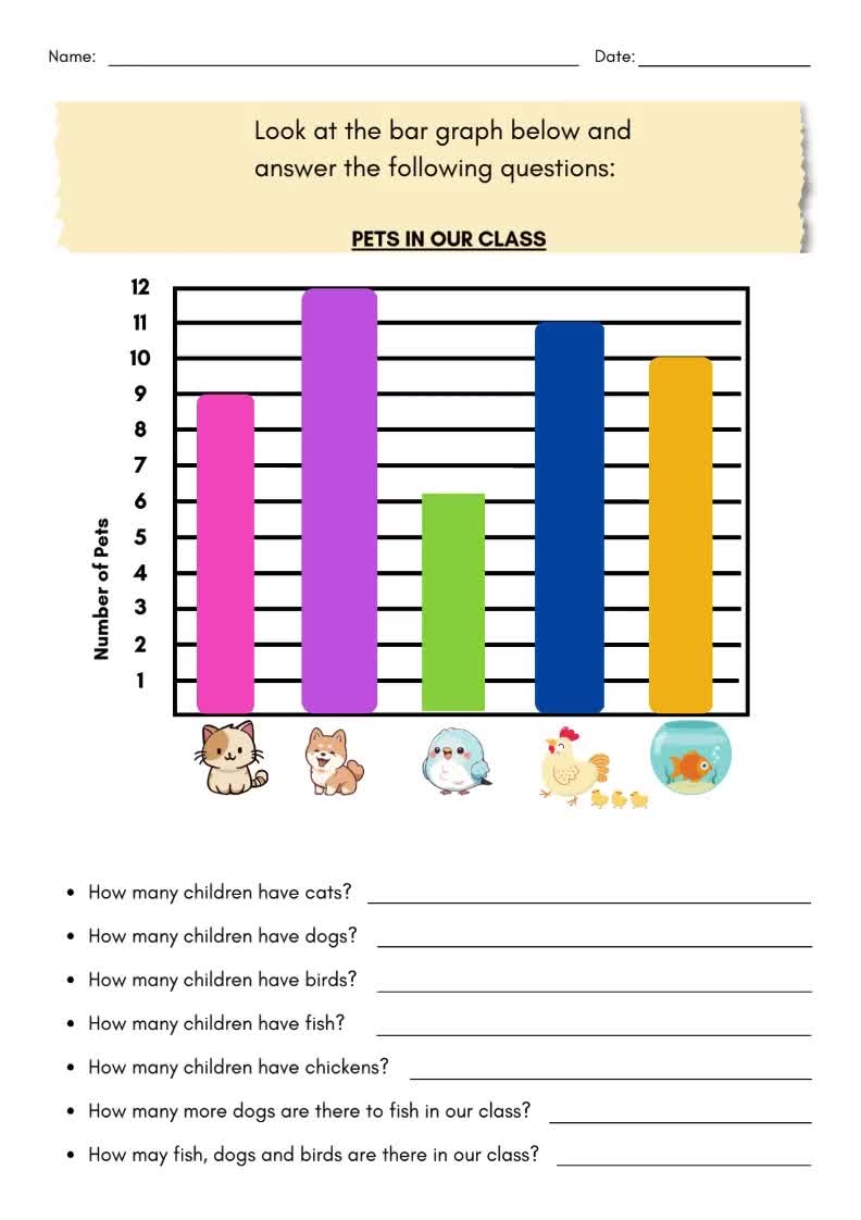 Bar Graphs Picture Graphs 2nd Grade Worksheets Etsy
