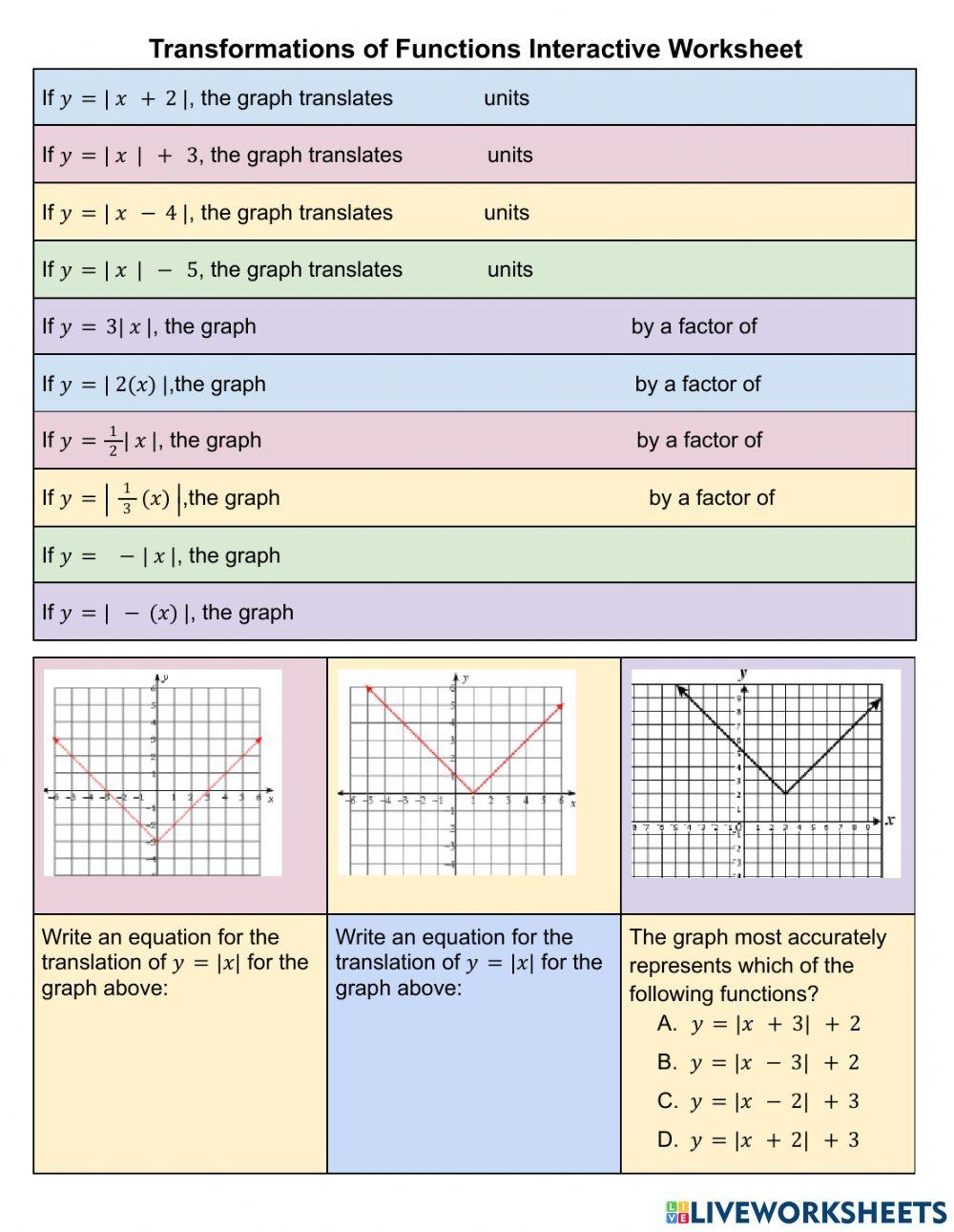 transformations of functions worksheet