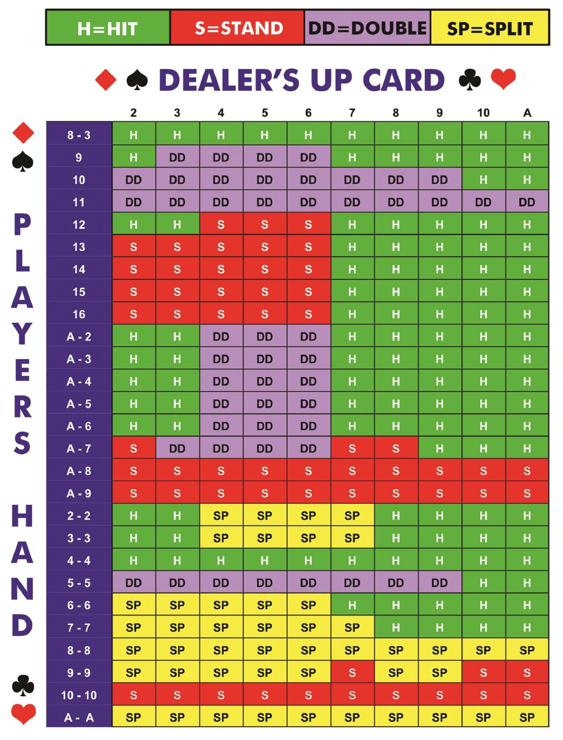 Blackjack Basic Strategy Card Etsy