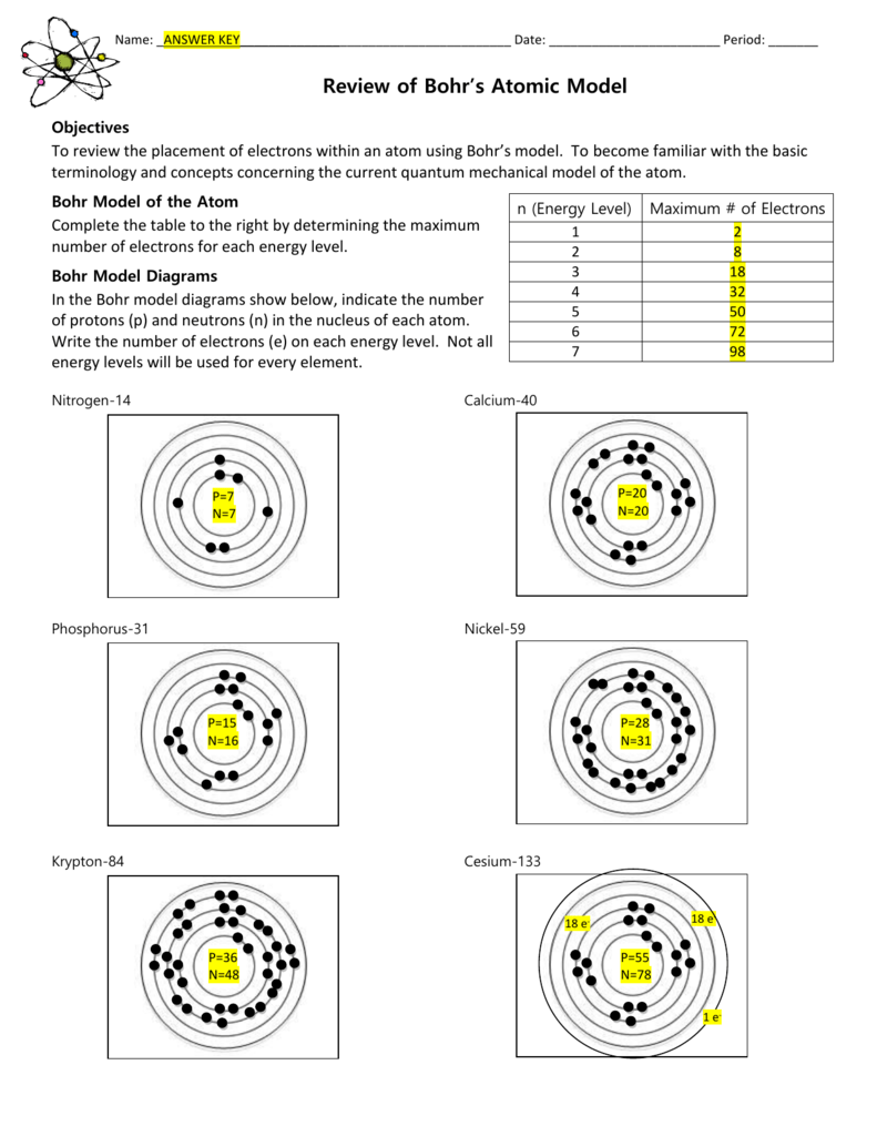 Bohr s Atomic Model Worksheet Electron Configuration Bohr s Atomic Model Worksheet Electron Configuration