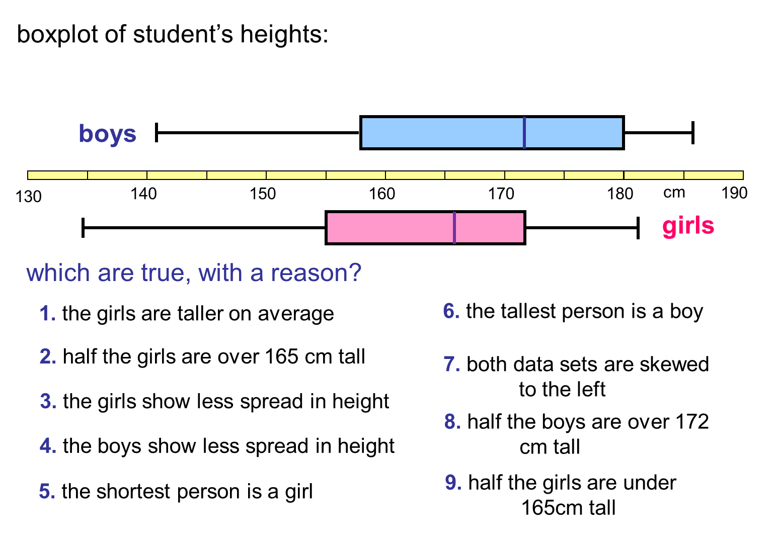 box and whisker plot worksheet