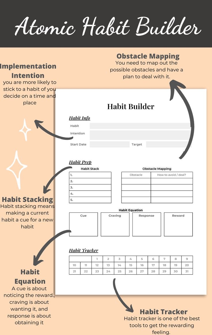 Build Atomic Habits With This Printable Planner