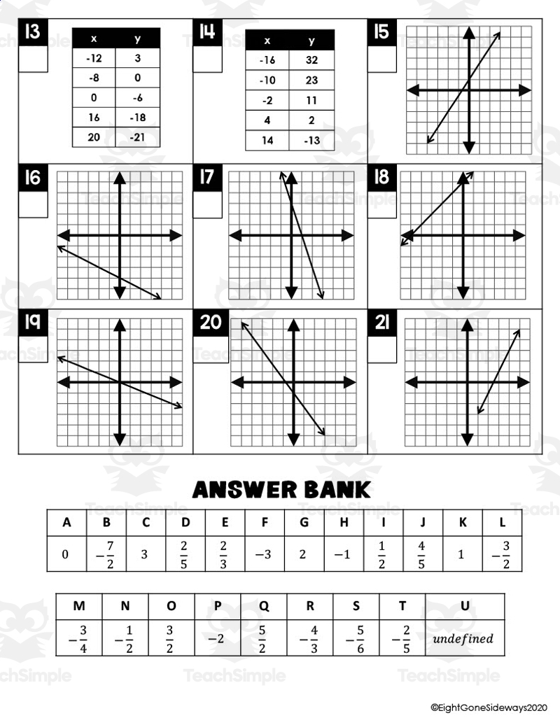 finding slope worksheet