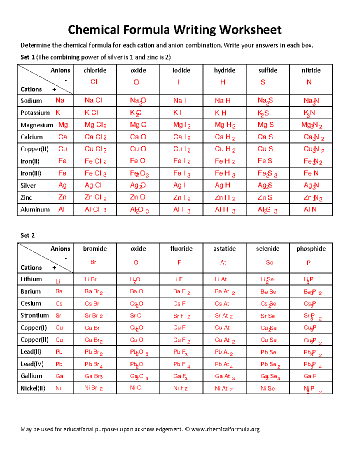 Chemical Naming WITH Answer KEY at Bottom Chemical Formula Writing Worksheet Determine The Studocu