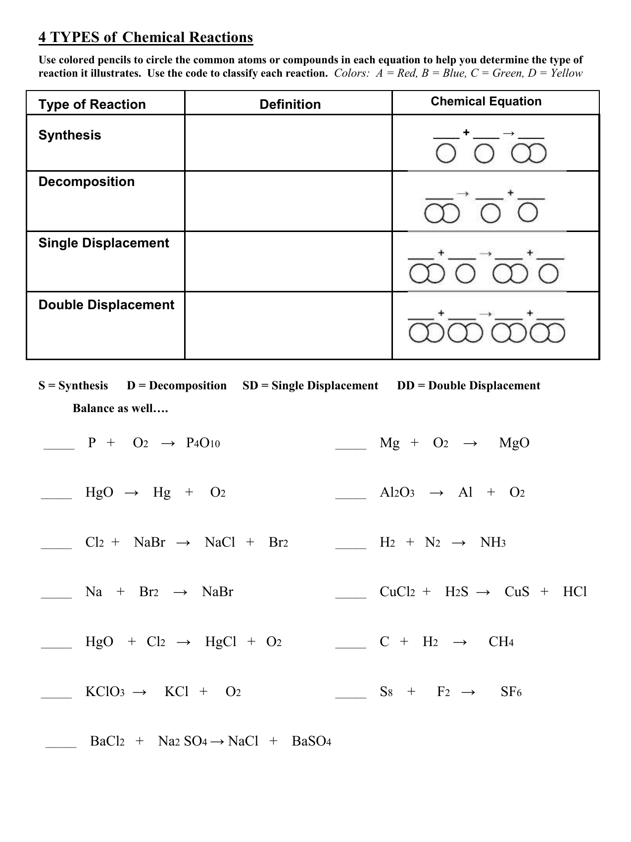 types of reaction worksheet answers
