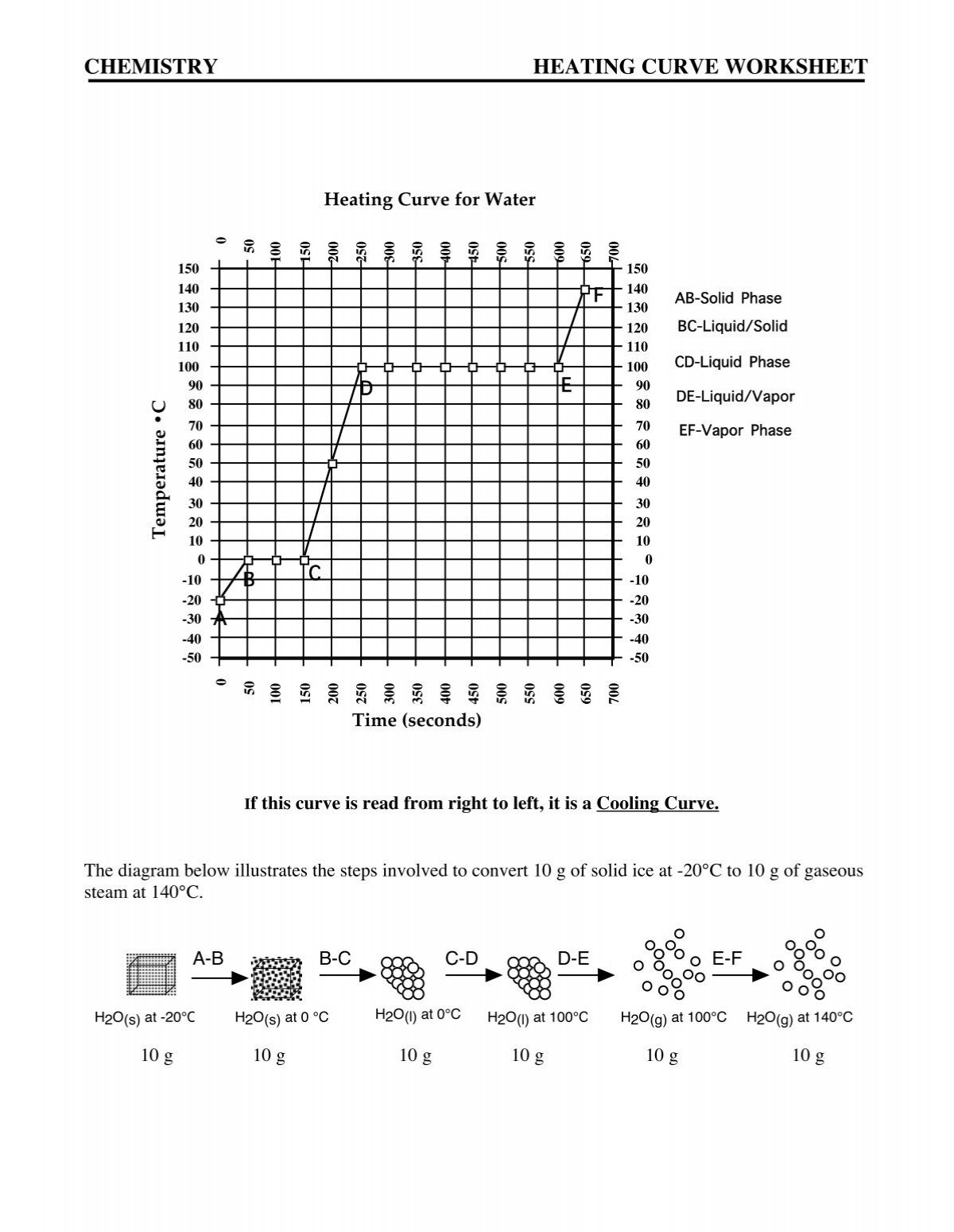 CHEMISTRY HEATING CURVE WORKSHEET Comcast CHEMISTRY HEATING CURVE WORKSHEET Comcast