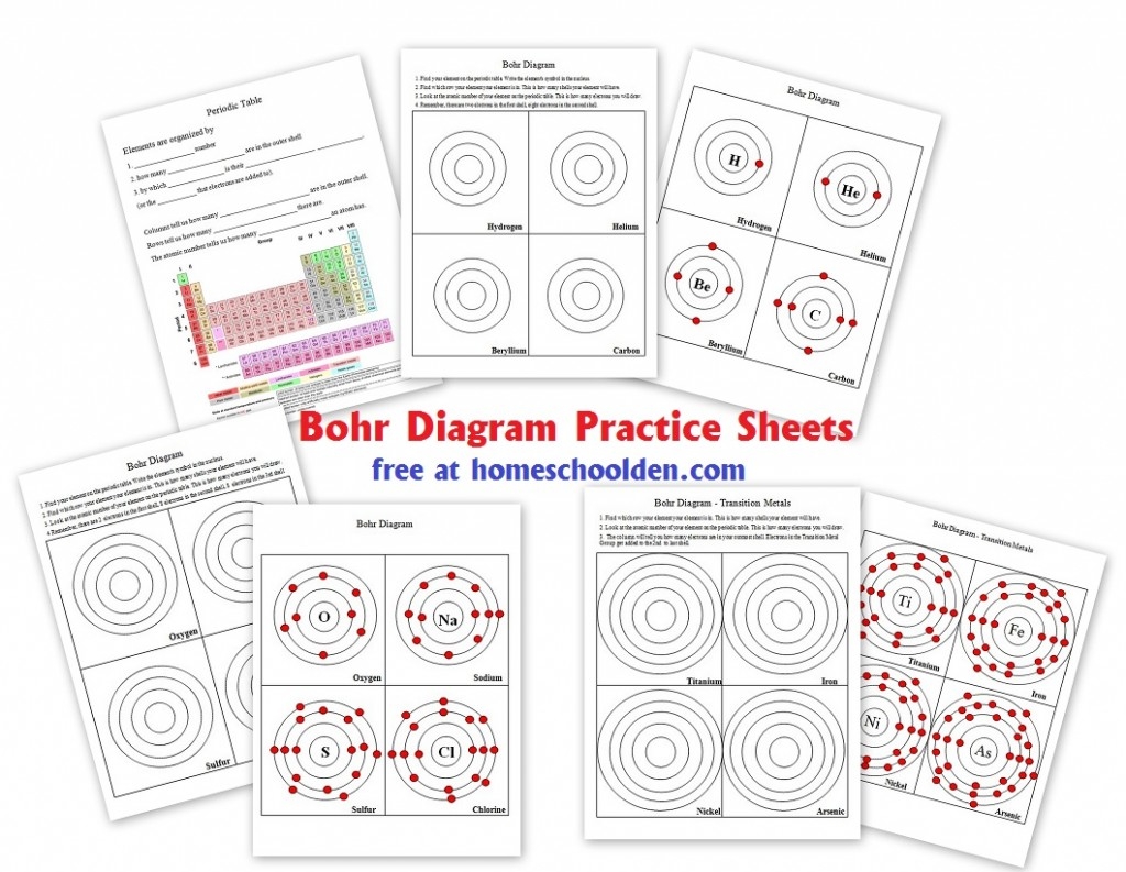 Chemistry Unit Bohr Diagrams Homeschool Den