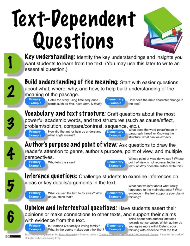 Close Reading Strategies A Step by Step Teaching Guide Worksheets Library