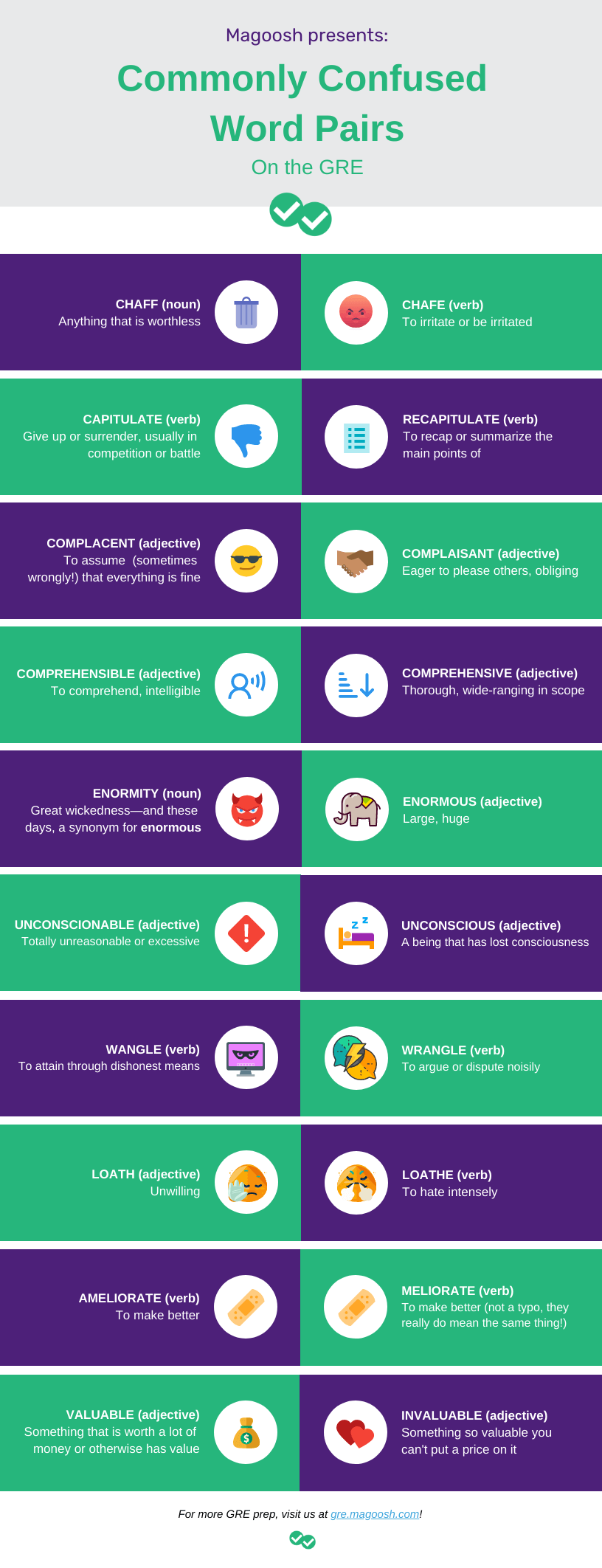 Commonly Confused Words On The GRE Magoosh Blog GRE Test