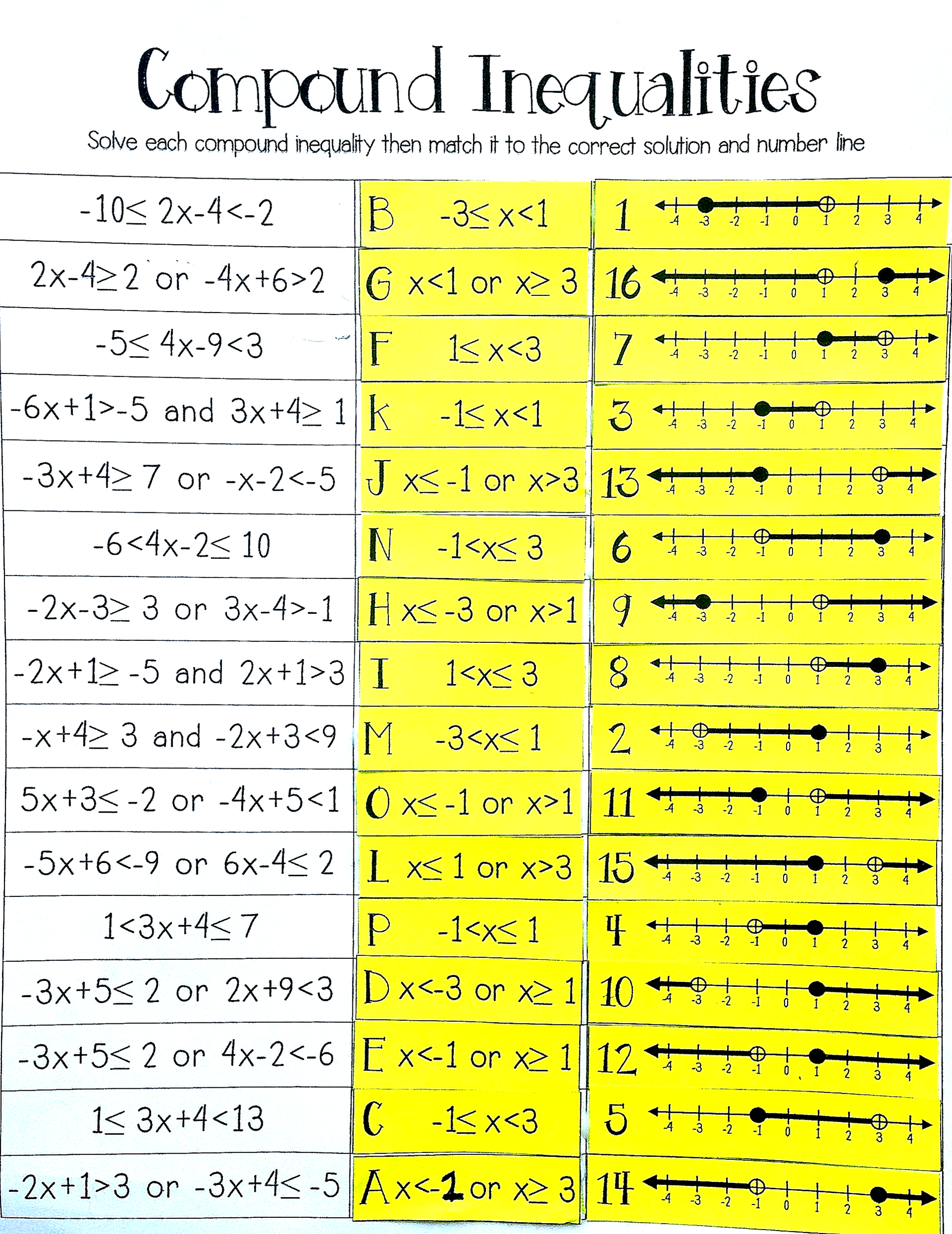 Compound Inequalities