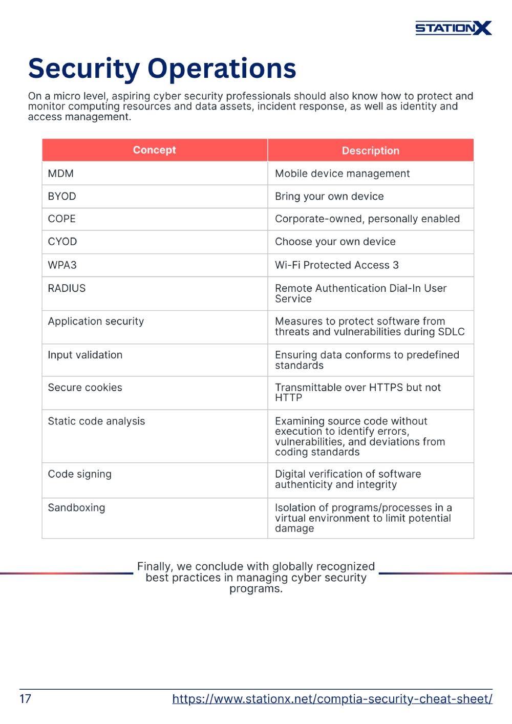 CompTIA Security Cheat Sheet Updated For SY0 701 Exam 