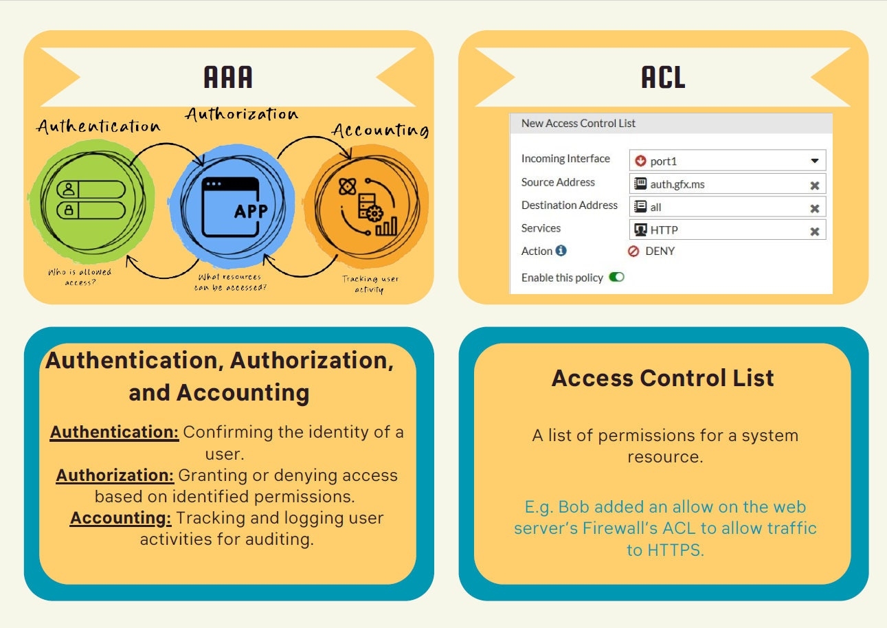 security plus flashcards