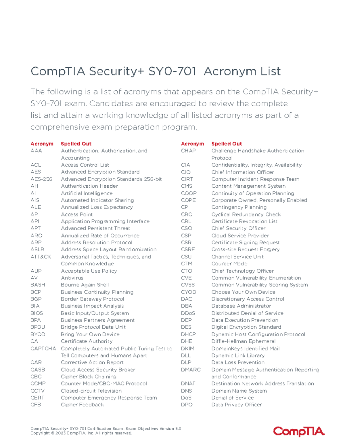 CompTIA Security SY0 701 Exam Acronyms And Objectives Overview Studocu