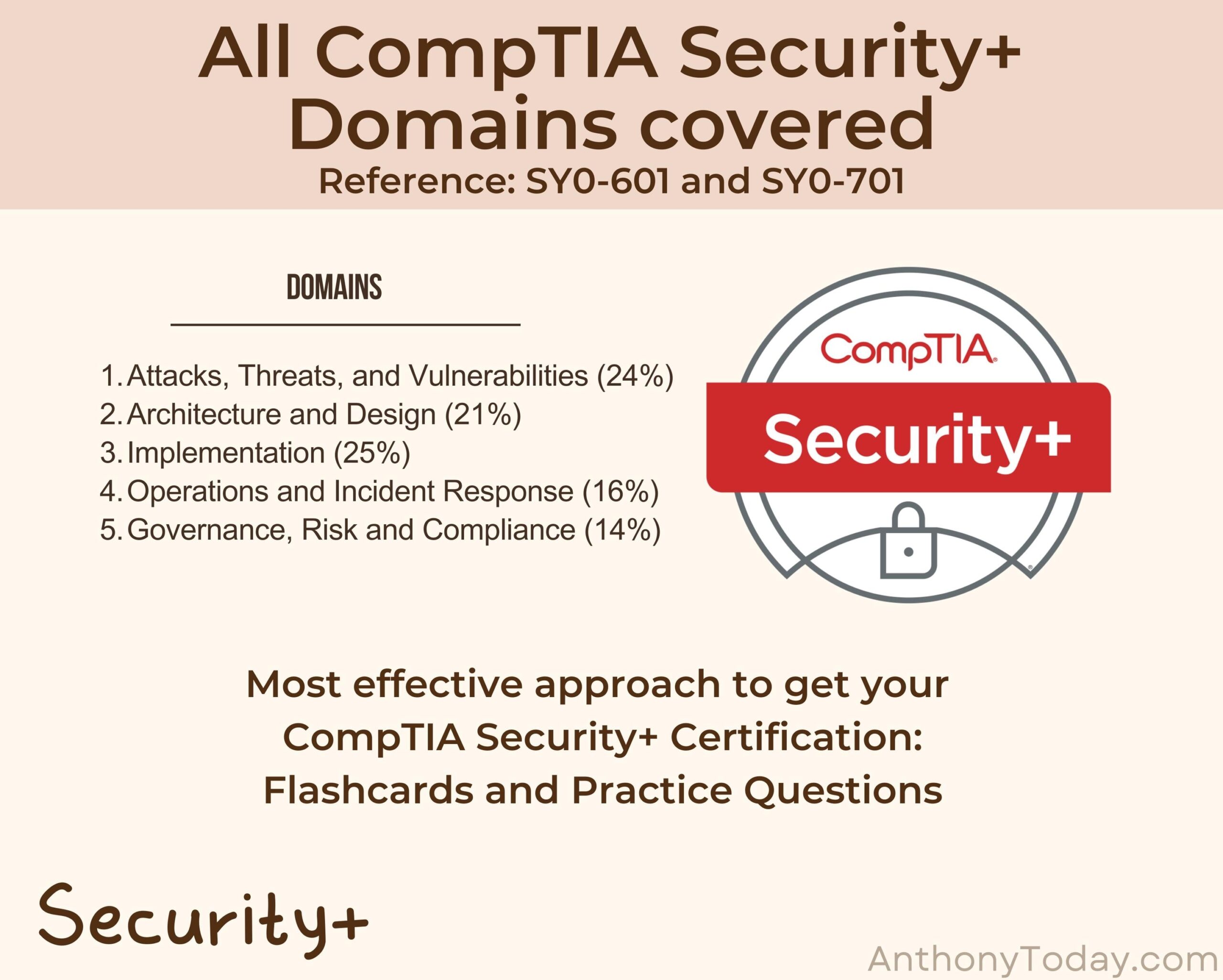 CompTIA Sicherheit V7 Anki Karteikarten Detaillierter Lernleitfaden SY0 701 Pr fungsvorbereitungskarten bung F r Sicherheit Zertifizierung CompTIA Pr fung Etsy de