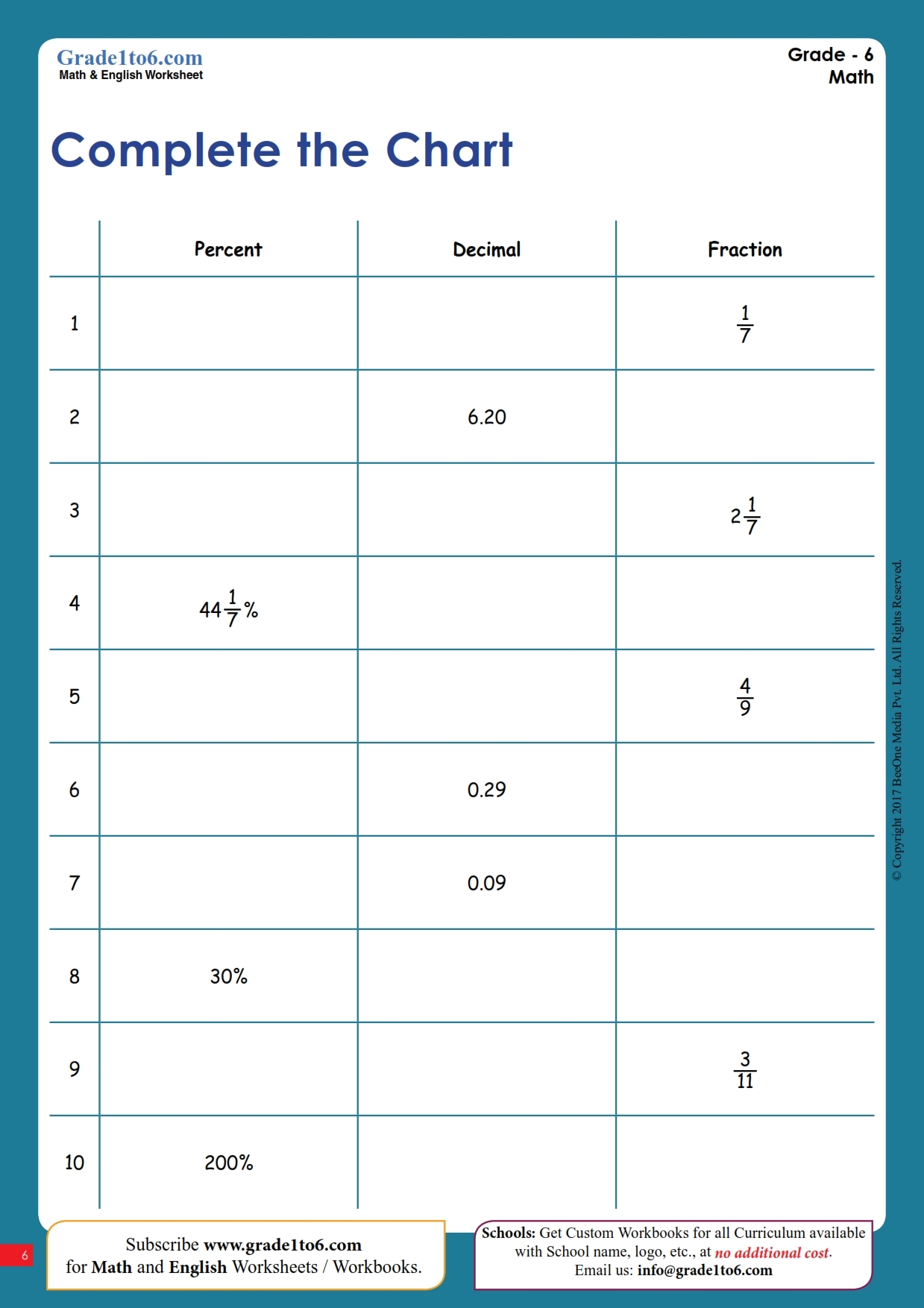 Converting Decimal Fraction Percentage Worksheets Converting Decimal Fraction Percentage Worksheets