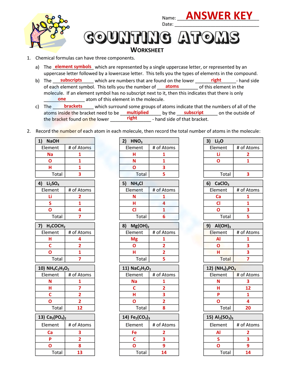 Counting Atoms Worksheets