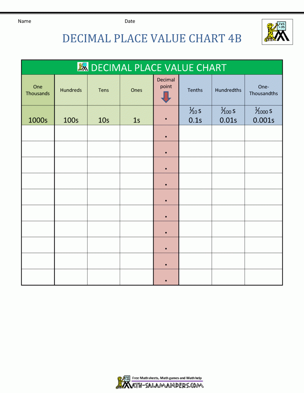 decimal place value worksheets
