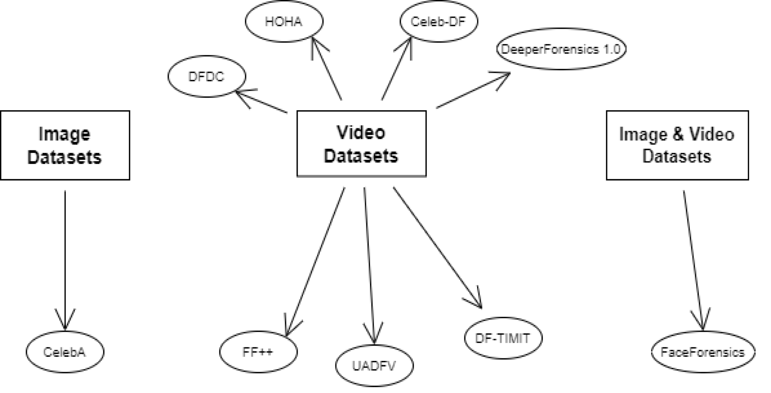Deepfake Forensics A Survey Of Digital Forensic Methods For Multimodal Deepfake Identification On Social Media PeerJ 