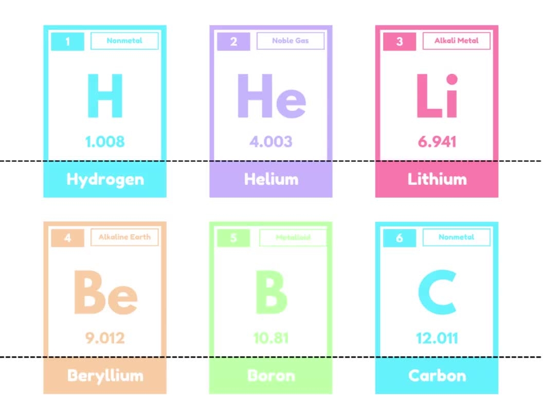 periodic table flashcards